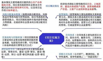 ppp基礎知識ppt