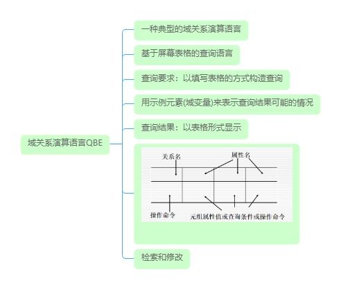 vb2級基礎知識