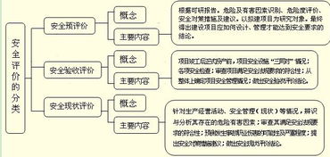 工程安全評價(jià)與監理就業(yè)前景,工程安全評價(jià)與監理專(zhuān)升本,工程安全評價(jià)與監理專(zhuān)業(yè)介紹