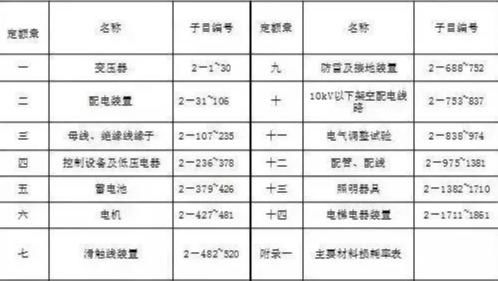 電氣預算的基礎知識