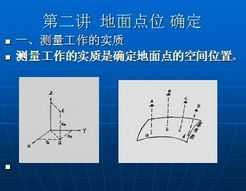煤礦測量基礎知識匯總