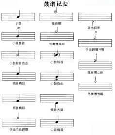 樂(lè )理,基礎知識,架子鼓
