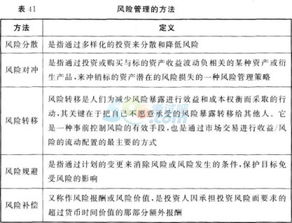 證券知識基礎選擇題