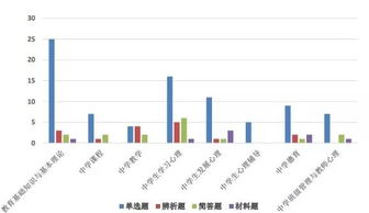 教育基礎知識押題簡(jiǎn)答題