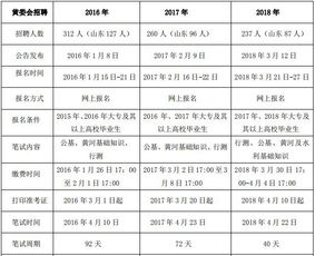 黃委會(huì )水利基礎知識
