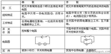 物理電路學(xué)基礎知識,想學(xué)電路基礎知識,初中物理電路基礎知識
