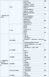 重癥醫學(xué)科考主治考試基礎知識