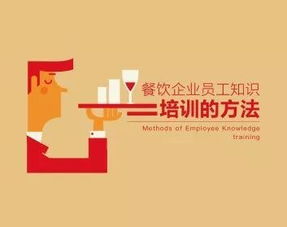 餐飲基礎知識培訓