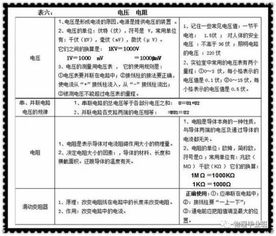 初中物理要掌握的基礎知識點(diǎn)