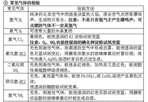 化學(xué)單招一般基礎知識