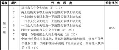 平安安心百分百基礎(chǔ)知識答案