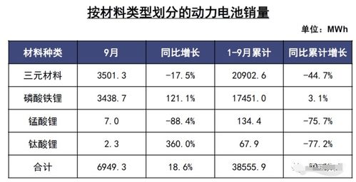 管理基礎知識中m0是什么意思