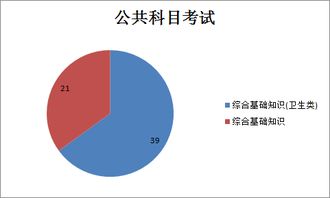 墊江縣2017綜合基礎知識