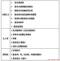 內蒙古公共基礎知識重點(diǎn)