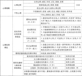 考點(diǎn),基礎知識,能力,教育