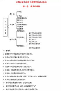 六年級語(yǔ)文基礎知識思維導圖,七年級數學(xué)基礎知識思維導圖,語(yǔ)文語(yǔ)法基礎知識思維導圖