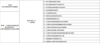 電氣自動(dòng)化plc基礎知識