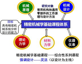精密機械學(xué)基礎知識