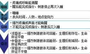 2019普外科主治基礎知識