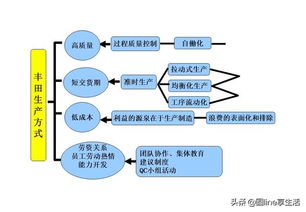 wcm基礎知識培訓