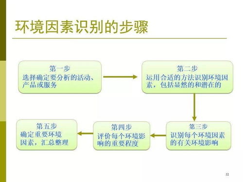 基礎知識,管理