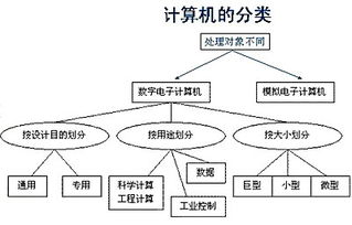 事業(yè)單位考試的計算機基礎知識