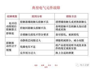 《零基礎電工知識》