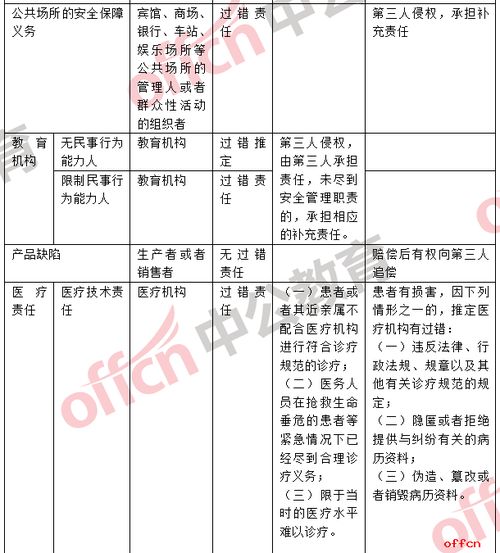 貴州公共基礎知識框架