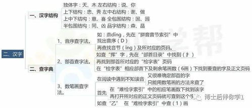 中小學(xué)生基礎知識必備思維導圖