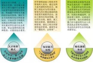 工程管理專(zhuān)業(yè)課基礎知識