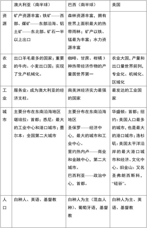 地理會考基礎(chǔ)知識填空資料