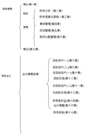 人事部的基礎知識