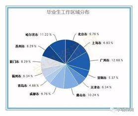 醫學(xué)專(zhuān)業(yè)的理論基礎知識