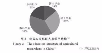 科研的基礎知識,醫學(xué)科研基礎知識,科研基礎知識題