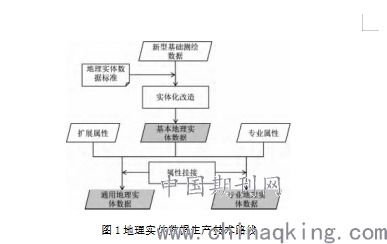 自然資源管理基礎知識