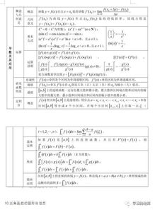 高中數學(xué)基礎知識大全6