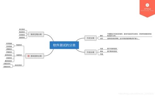 服務(wù)器基礎知識初學(xué)者必看