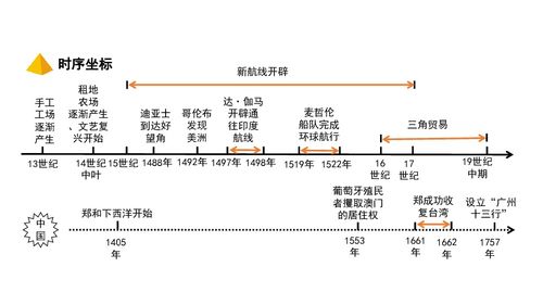 高中世界近代史基礎知識
