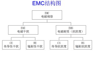 電子電路設計基礎知識