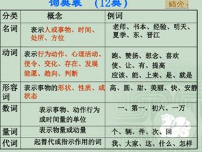 初中語(yǔ)文語(yǔ)法結構基礎知識