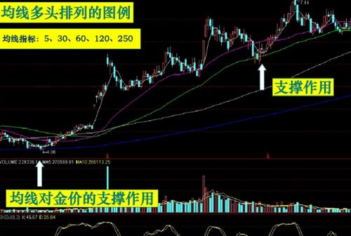 均線(xiàn),基礎知識,劉博