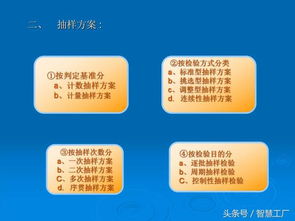 產(chǎn)品質(zhì)量檢測基礎知識