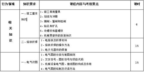 電工材料的基礎知識