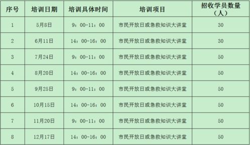 急救基礎知識培訓計劃