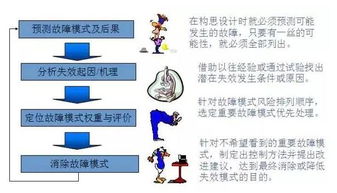 質(zhì)量管理五大工具基礎知識試題