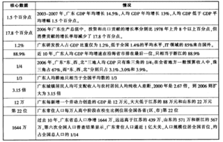 武漢市公共基礎知識