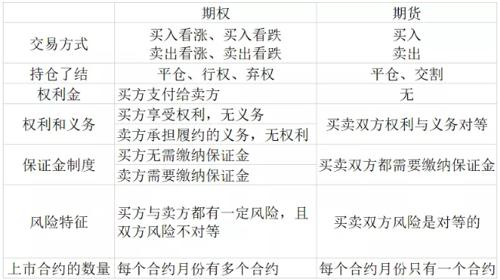 期權入門(mén)基礎知識,期權基礎知識教程,期權基礎知識講解