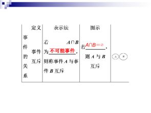 A基礎知識類(lèi)