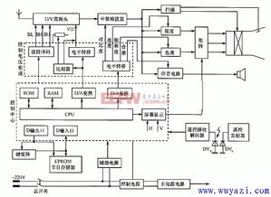 電視電路基礎(chǔ)知識(shí)