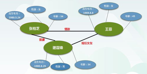 產(chǎn)品知識是銷(xiāo)售的基礎知識